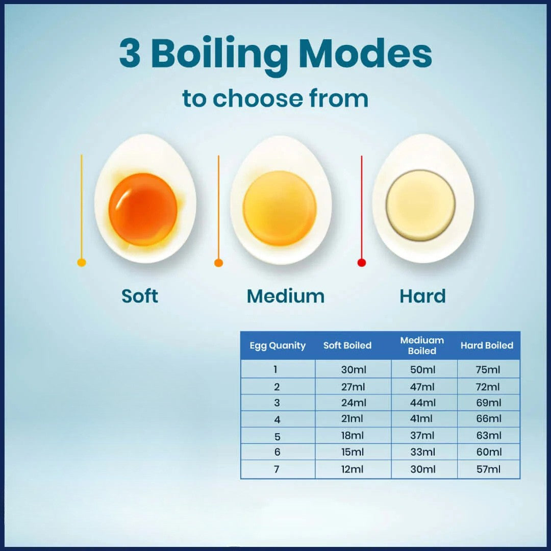 Portable Egg Boiler (7 or 14 Eggs) - Multi-Colour
