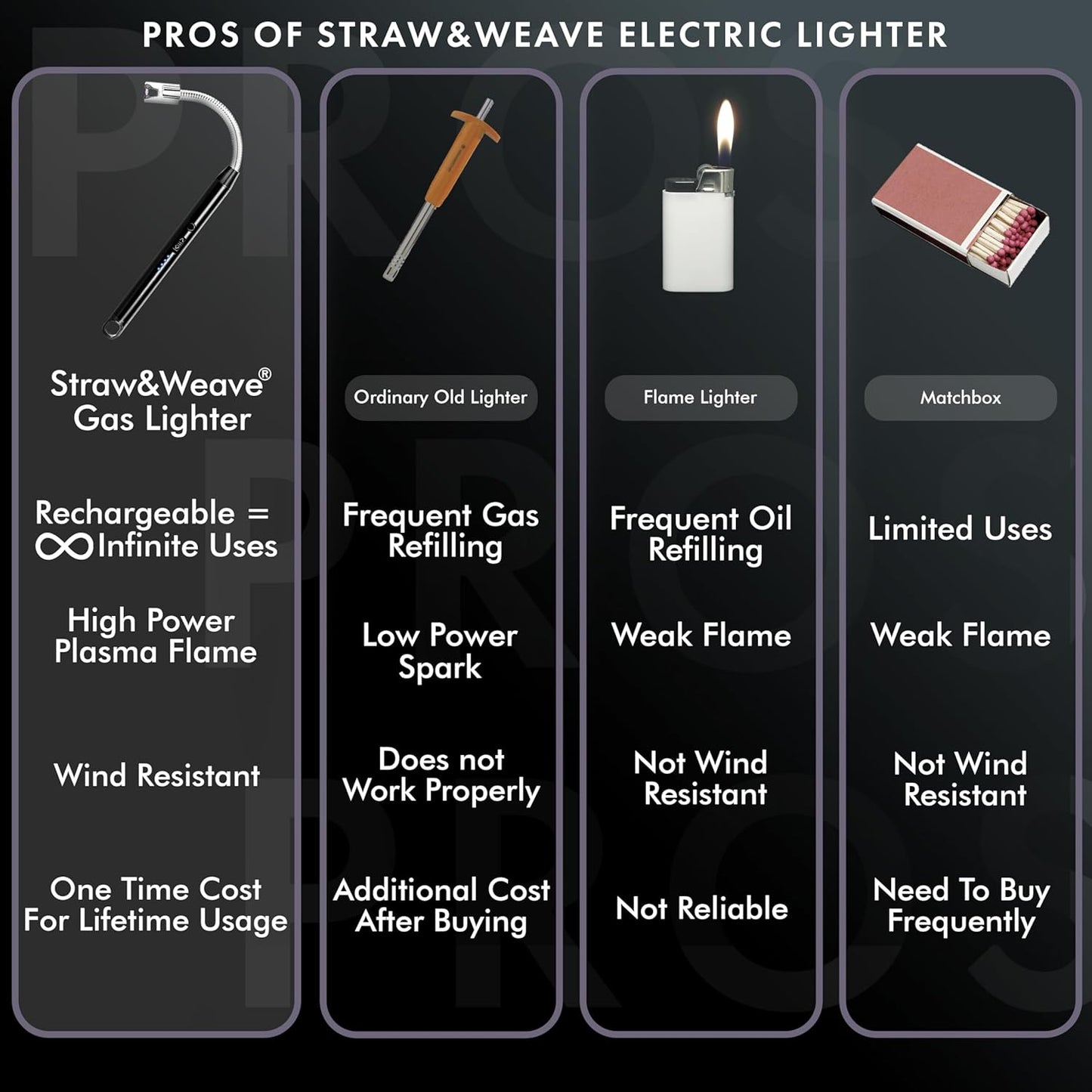 Electric 360° Flexible Plasma USB Lighter