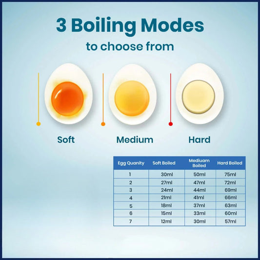 Portable Egg Boiler (7 or 14 Eggs) - Multi-Colour
