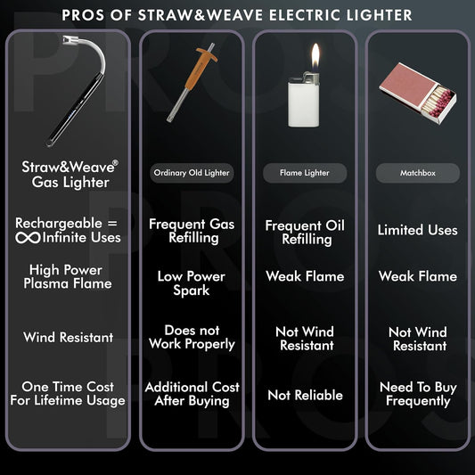 Electric 360° Flexible Plasma USB Lighter